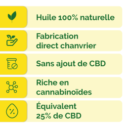 Huile CBD Full Spectrum Citron 5 à 7 % 10 ml – Macérat Nature & CBD